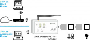 Weinzierl 5419 KNX IP Interface 740.1 wireless